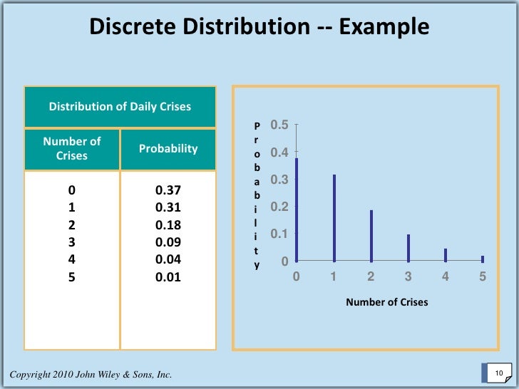 Random variables and probability distribution sample problems